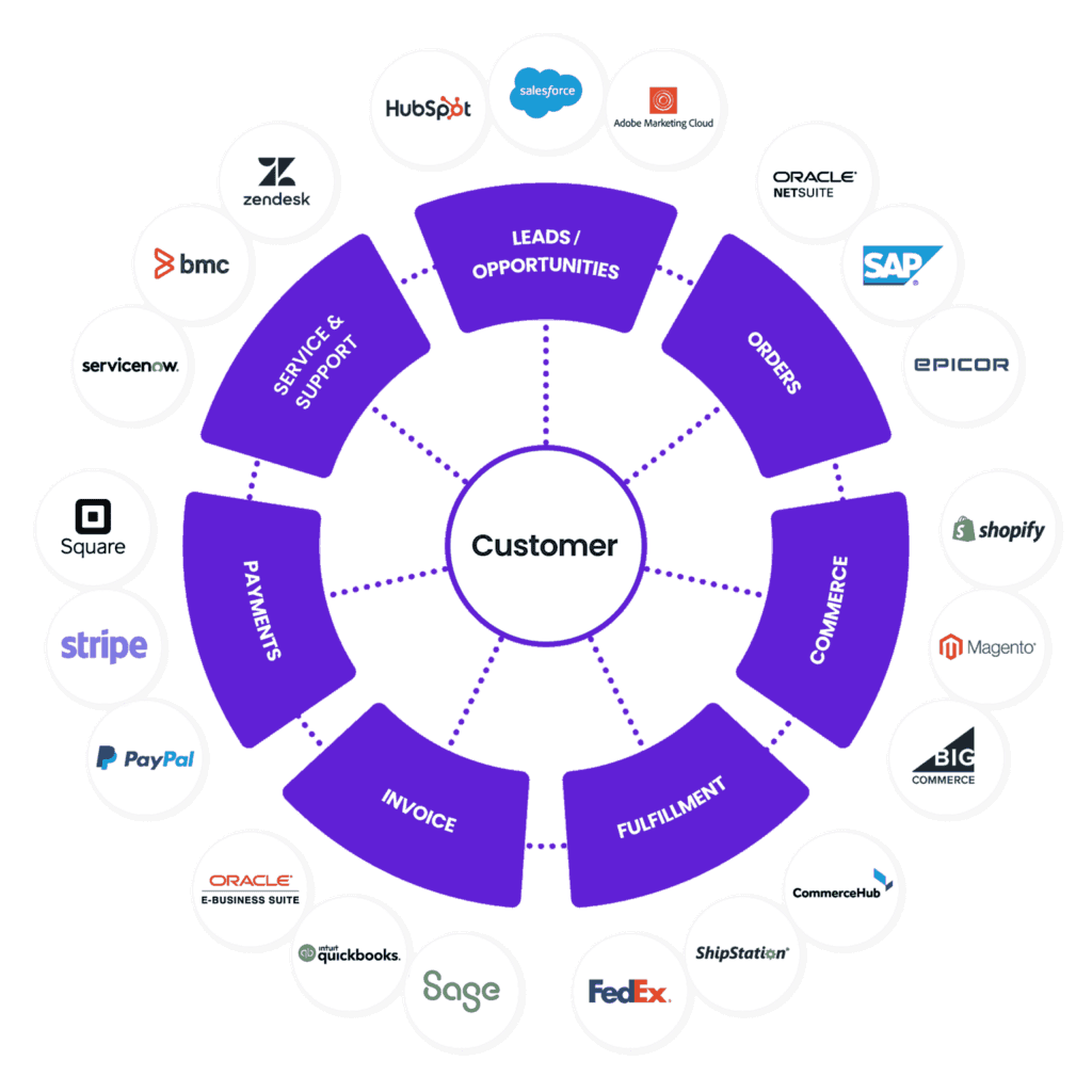 Techimo Banner image